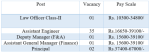 HPPSC Jobs Recruitment of Dy. Managers, Assistant Engineers Other Posts 2019-20. – B.E / B.Tech in Electrical & Electronics Engineering / Electrical Engineering / MCom / MBA / CA & Other Degree