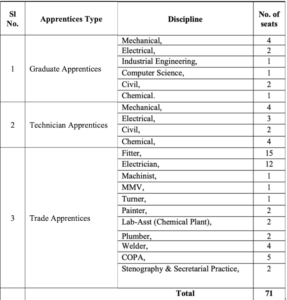 IREL Jobs Recruitment of Fresh Engineers, Diploma & ITI Candidates for 2019 – Mechanical Engineering / Electrical Engineering